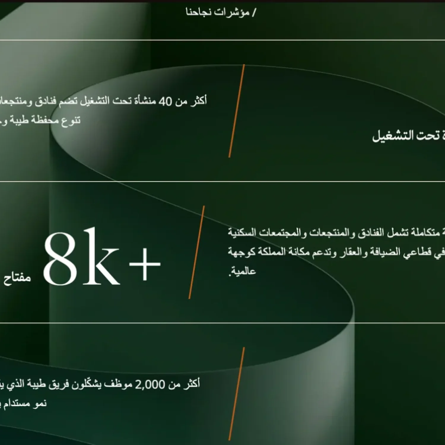 Hospitality Company Profile in Saudi Arabia
