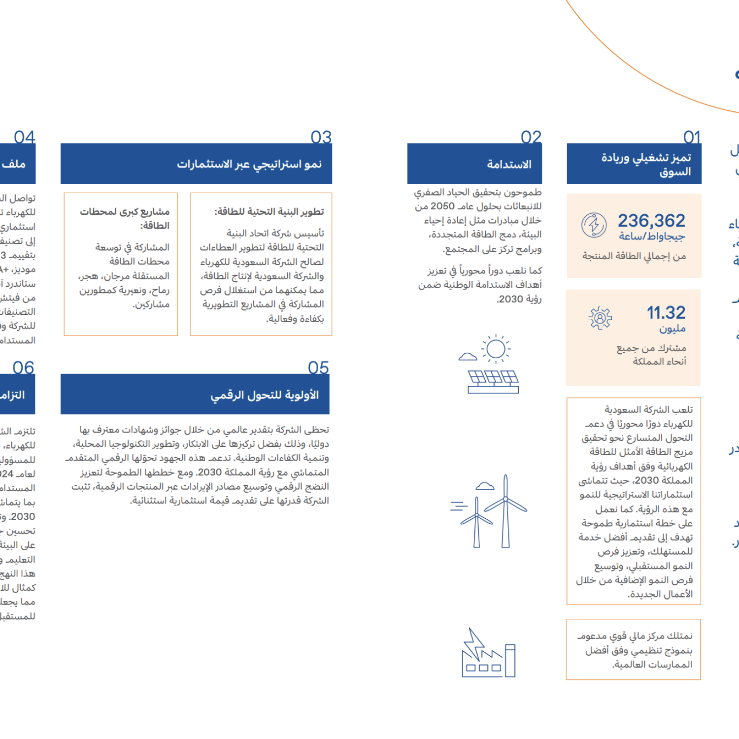Annual Report Localization in Saudi